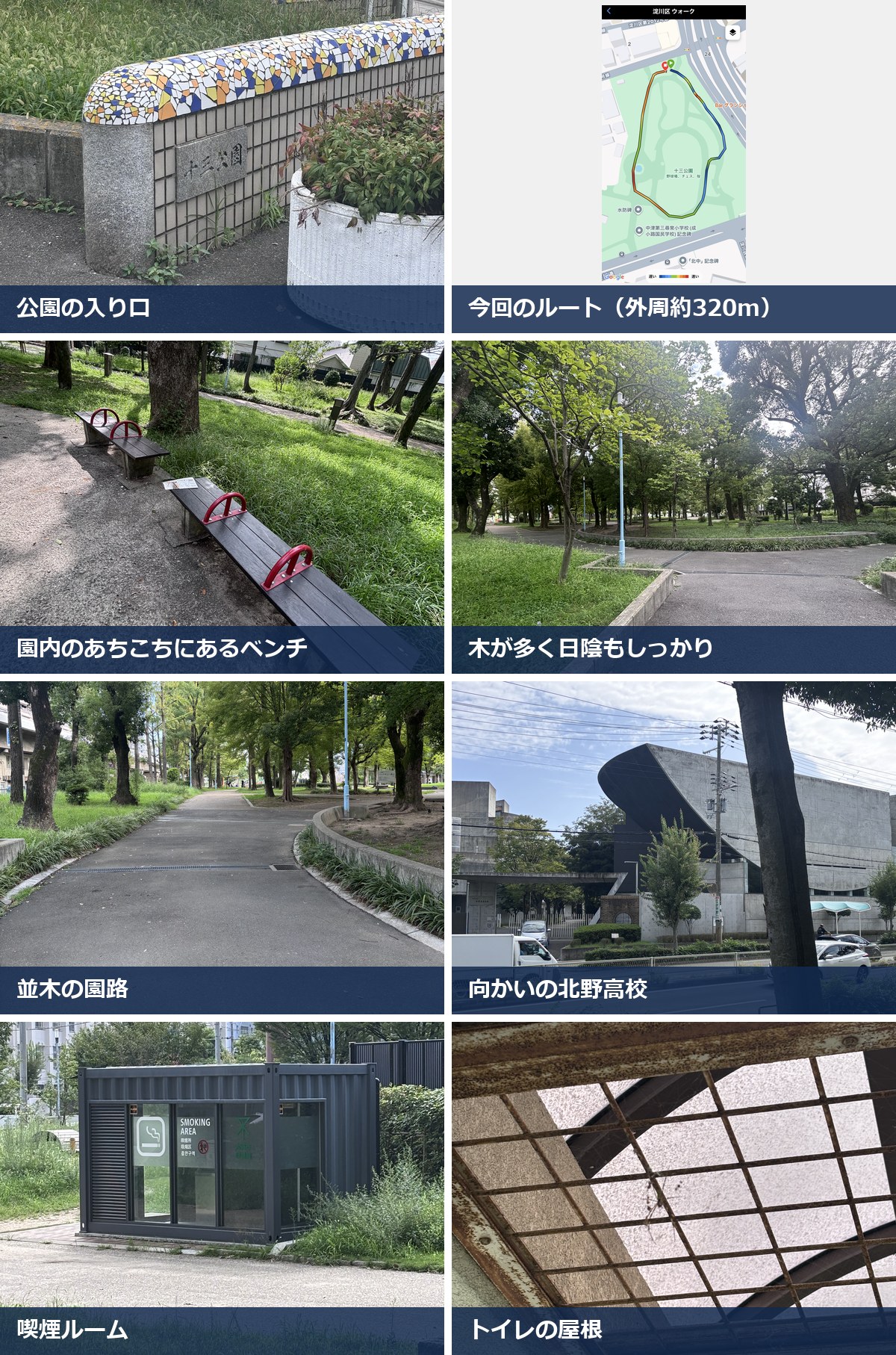 十三公園のコースの様子。公園の入り口、今回のルート、園内のベンチ、木が多い園内、並木の園路、向かいの北野高校、喫煙ルーム、トイレの屋根