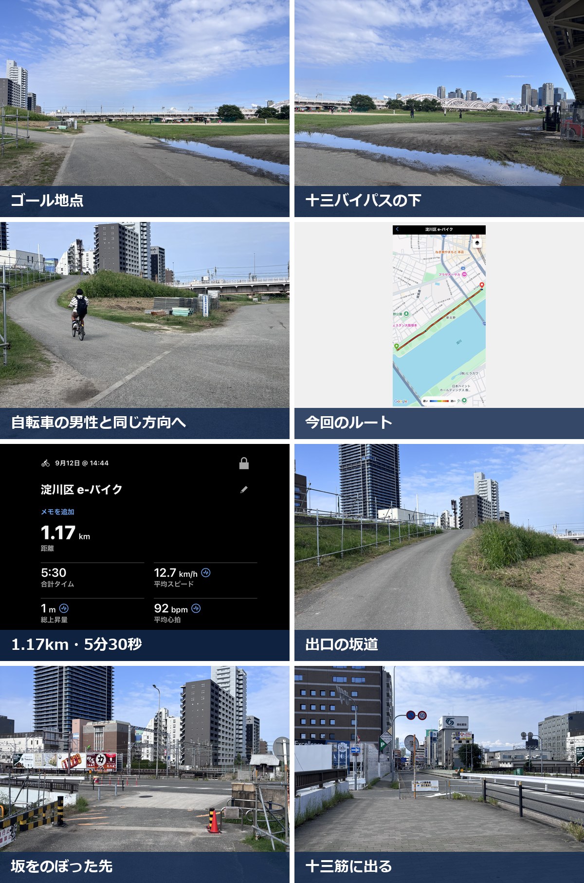 淀川河川敷コースのゴールと出口。ゴール地点、十三バイパスの下、出口へ向かう道、今回のルートと記録、出口の坂道、十三筋