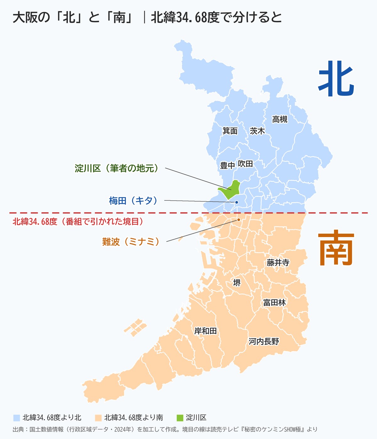 大阪府の地図。北緯34.68度の線で北（青）と南（オレンジ）に分け、淀川区・梅田・難波の位置を示した図